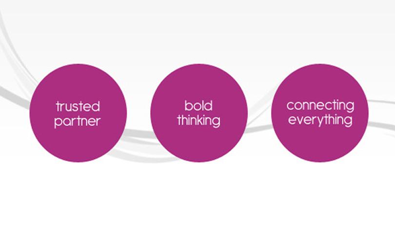 Connect Dot Management Inc.